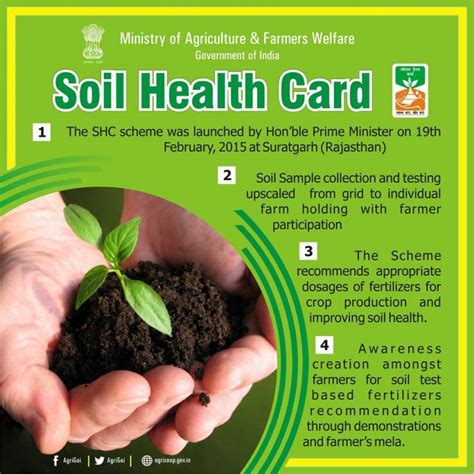 Soil Health Card Scheme 2022: Application for the Soil Health Card ...