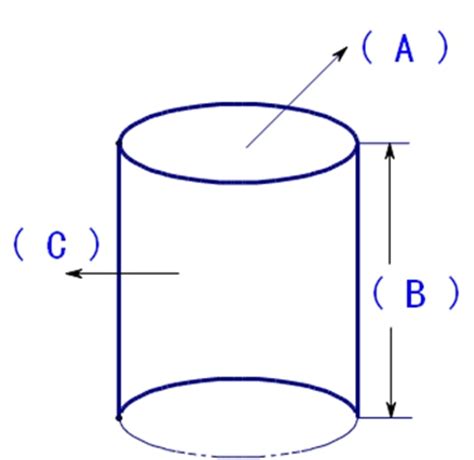 圆柱的表面积和体积（公式）-圆柱的表面积和体积（公式）