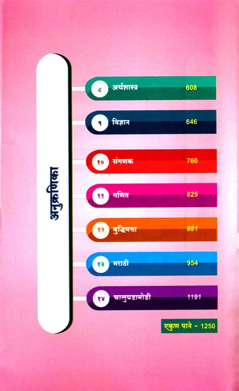 BUY MINI THOKALA POLICE BHARATI BOOK BY RAJESH MESHE ONLINE @ BEST PRICE