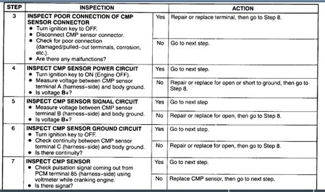 Image result for P1345 Code Explained