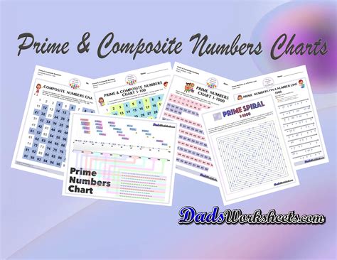 Prime & Composite Numbers Charts | Lesson Plan