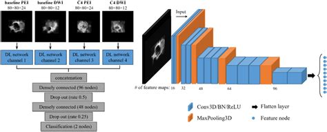 Image result for Feature Extraction Images MATLAB Algorithm Machine Learning