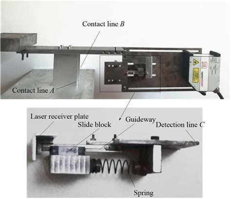 Image result for Parallel Measurement