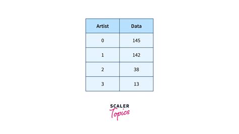 Image result for Pandas Python Library