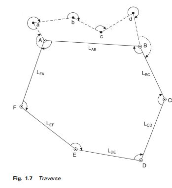 Image result for Poisition Check Method Explain