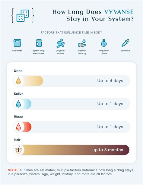 How Long Does Vyvanse Stay in Your System?