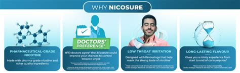 Nicosure Nicotine Gum-2mg-Pack of 3-30 Gums|Tobacco Control Aid ...