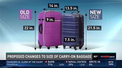 What Size Luggage Is 62 Linear Inches