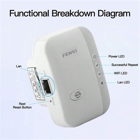 FENVi WLAN Verstärker Signalverstärker für Zuhause 2,4 GHz 300 Mbps ...