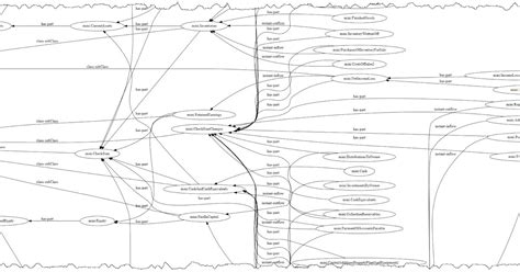Image result for Classintra Classification
