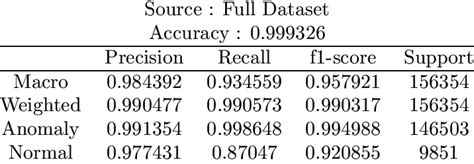 Image result for Binary Classification Example Dataset