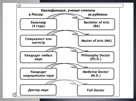 Специальности ученых степеней