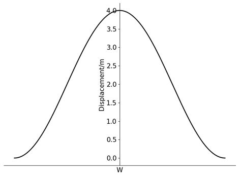 Structural Health Prediction Method for Pipelines Subjected to Seismic ...