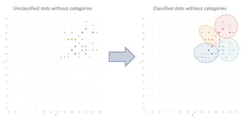 algorithm - Spatial pattern classification - Stack Overflow