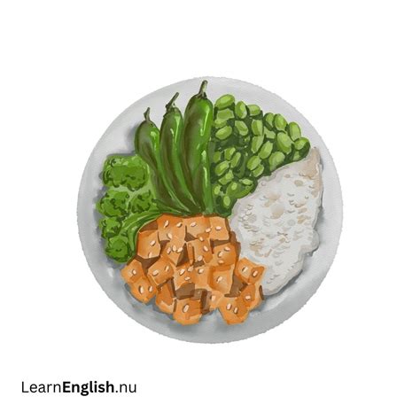 Food英文 的图像结果