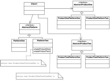 GitHub - ahmtozdemir/abstract-factory-design-pattern: Abstract Factory
