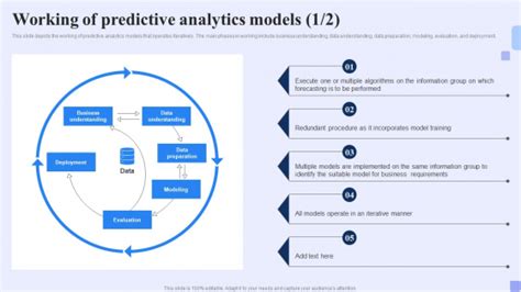 Image result for Predictive Analytics Report