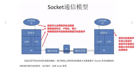 Socket Module in Python 2-Way Messaging System 的图像结果