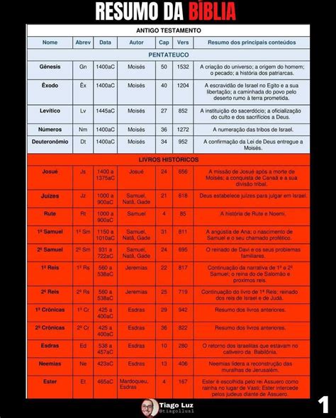 Languages of the Old Testament | Terra prometida