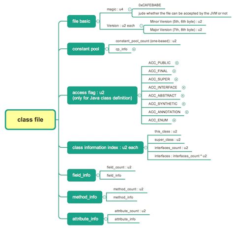 FileInfo Class 的图像结果