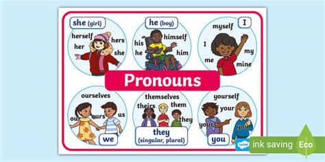 Pronouns Poster (teacher made) - Twinkl