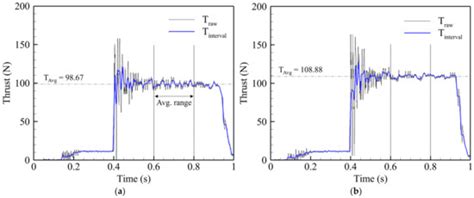 Effects of Injector Configuration on the Detonation Characteristics and ...