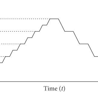 Image result for Static Load Model