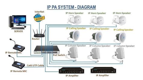 Image result for Fiber Color Code Chart