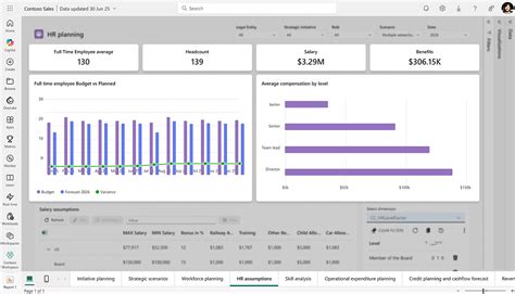 Dynamics 365 Finance Software | Microsoft Dynamics 365