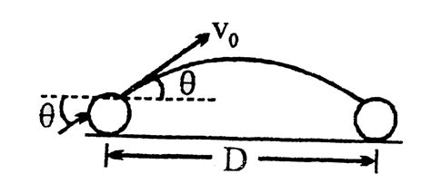 When a golf ball is hit by a club there are four phases to its motion ...