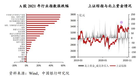 中国经济2021：预计GDP增长7.5%左右 仍面临三大不确定性_头条_中国财富网