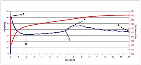Polymers | Special Issue : Polymer Composites from Renewable Resources