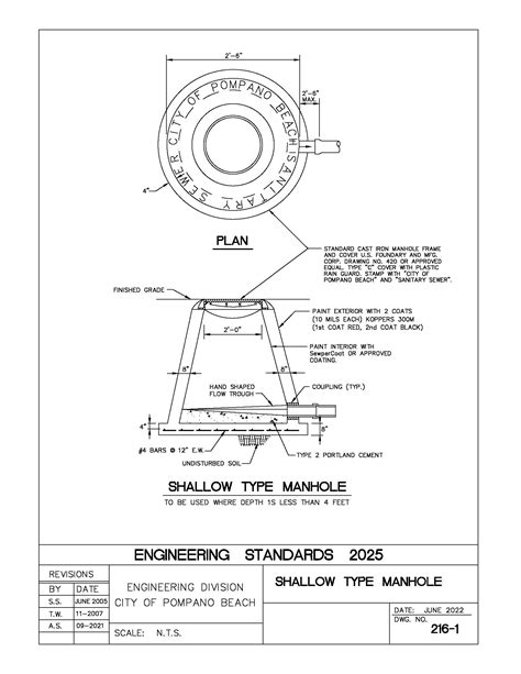 Image result for Example of a Column Chart