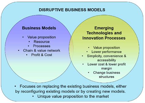 Zilingo Business Model: Disrupting & Failing in Fashion Tech