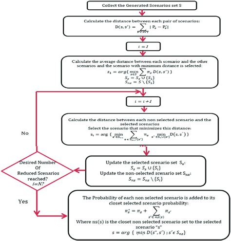 Image result for Reduction Algorithm