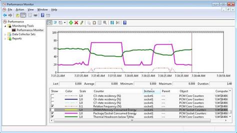 CPU Performance Monitor Tool 的图像结果