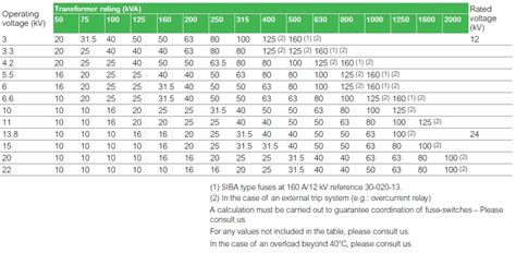 How To Select The Proper Fuse Rated Current For My, 43% OFF