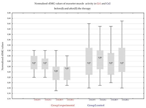 Myorelaxant Effect of Transdermal Cannabidiol Application in Patients ...