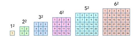 Image result for Number Pattern Formula
