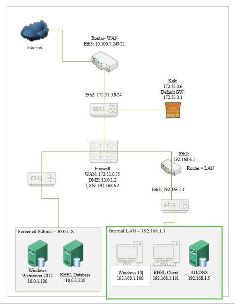 Image result for Localhost URL