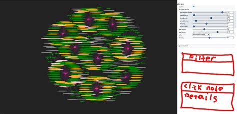 Image result for Python Relationship Graph