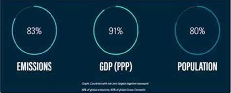 Global NetZero Coverage 的图像结果