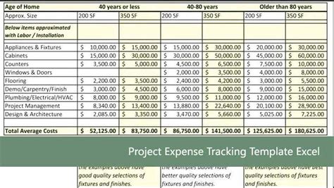 Qbo Project Expense Tracking 的图像结果