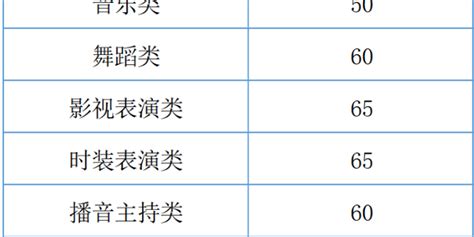 浙江2023年高考艺术类专业省统考合格分数线出炉_手机新浪网