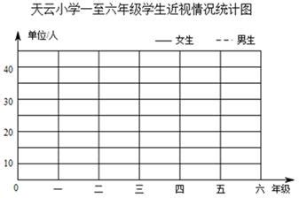 2018-2019学年小学数学人教版五年级下册 第七单元折线统计图-组卷在线题库