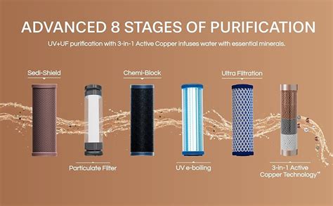 Aquaguard Aura UV+UF 7L storage water purifier,suitable for Municipal ...