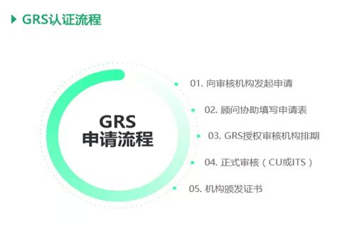 GRS认证是什么认证？GRS认证的话需要哪些条件？哪些企业需要GRS认证？ - 哔哩哔哩