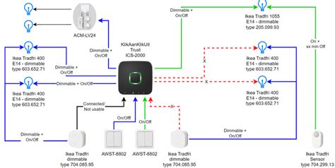 KlikAanKlikUit ICS-2000 - Ervaringen en discussies - Smarthome - GoT