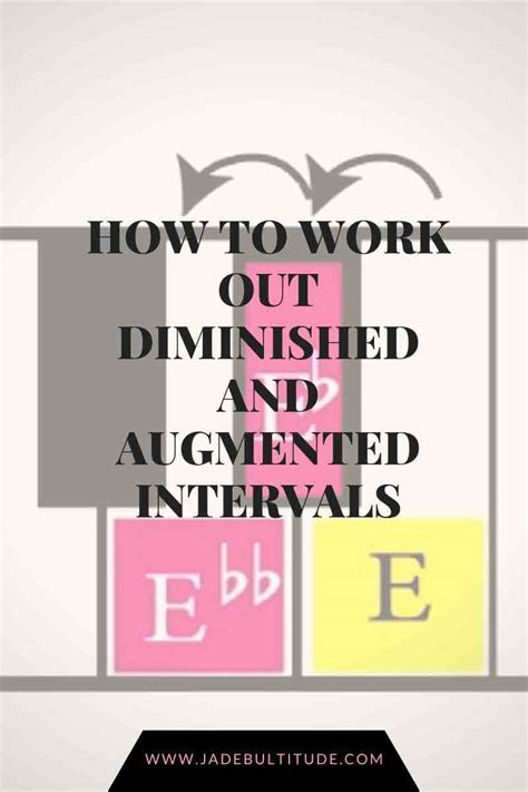 Image result for Augmented Intervals