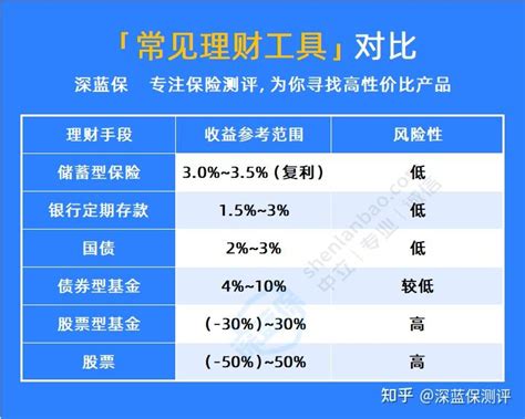 10万元怎么存款收益最大？教你一个存钱小技巧！ - 知乎